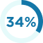 34%