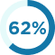 62%
